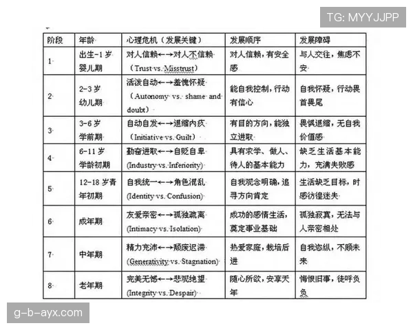 埃里克森职业轨迹揭示职场成长密码:心理学视角下的发展启示 埃里克森职业轨迹揭示职场成长密码:心理学视角下的发展启示