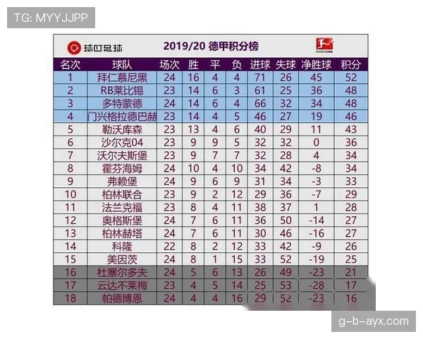 德甲联赛最新赛况与积分榜