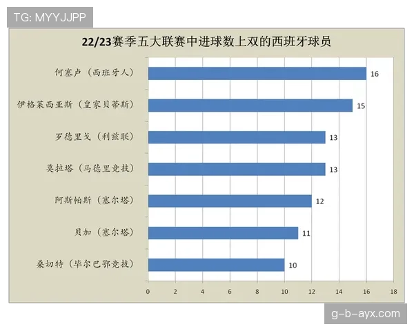 皇马中锋短缺问题已逐渐体现，对赛季关键阶段表现可能造成影响
