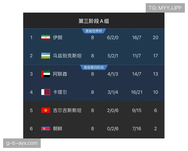 乌兹别克斯坦冲击2026世界杯预选赛赛程分析与晋级前景