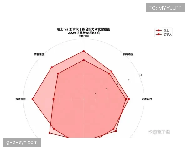 瑞士末轮赢球回顾:世界杯B组榜首位置确定 瑞士末轮赢球回顾:世界杯B组榜首位置确定